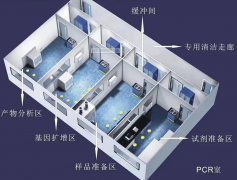 PCR實驗室壓差如何控制