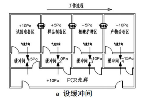 壓差控制圖.jpg