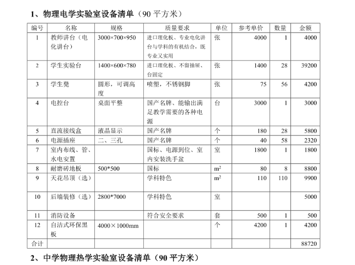 工程預算