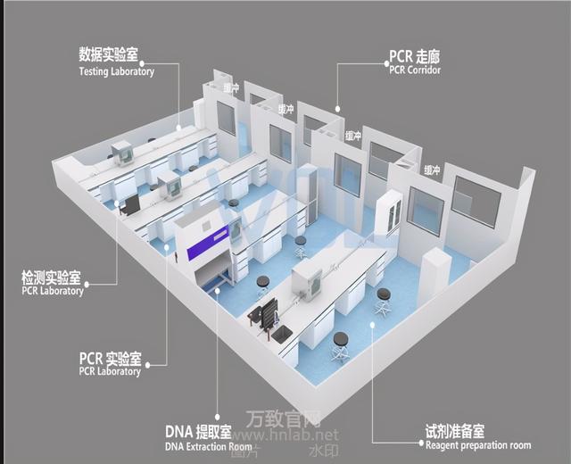 實驗室各區功效與裝備