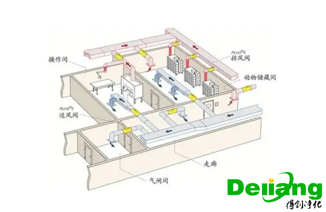 實驗室新風系統