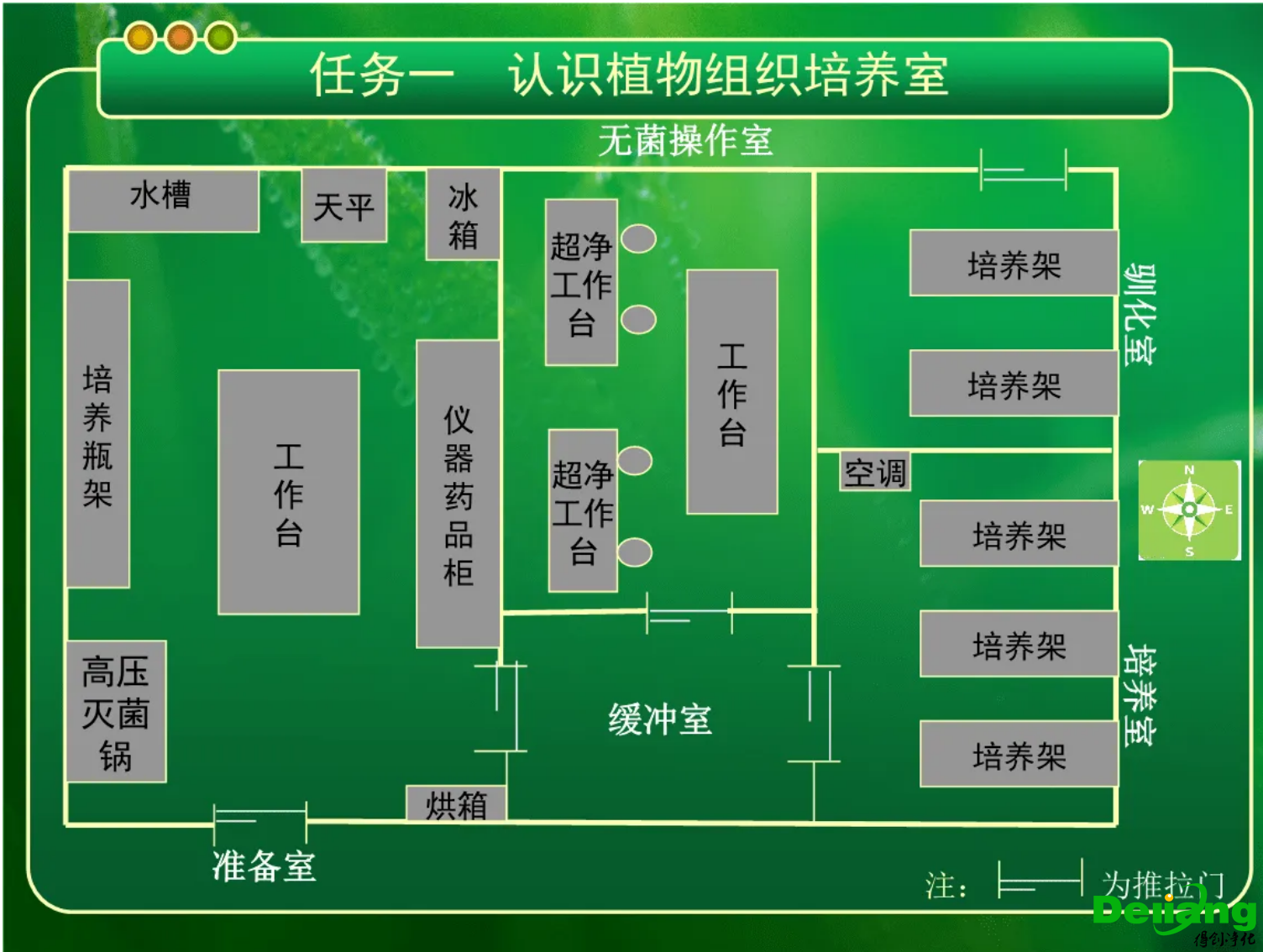 植物培養實驗室設計圖