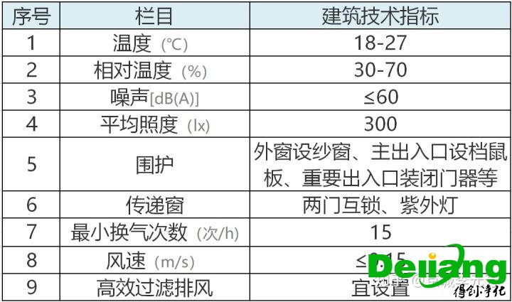 實驗室建設效果圖