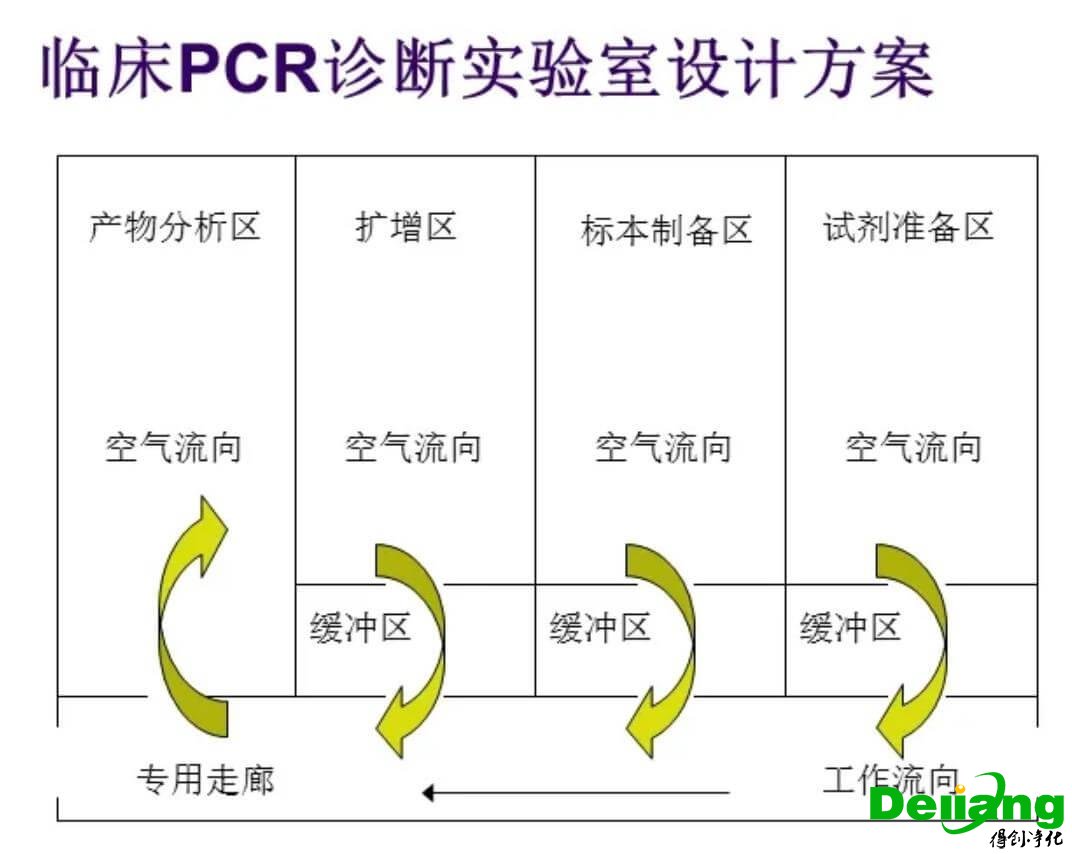實驗室設計效果圖