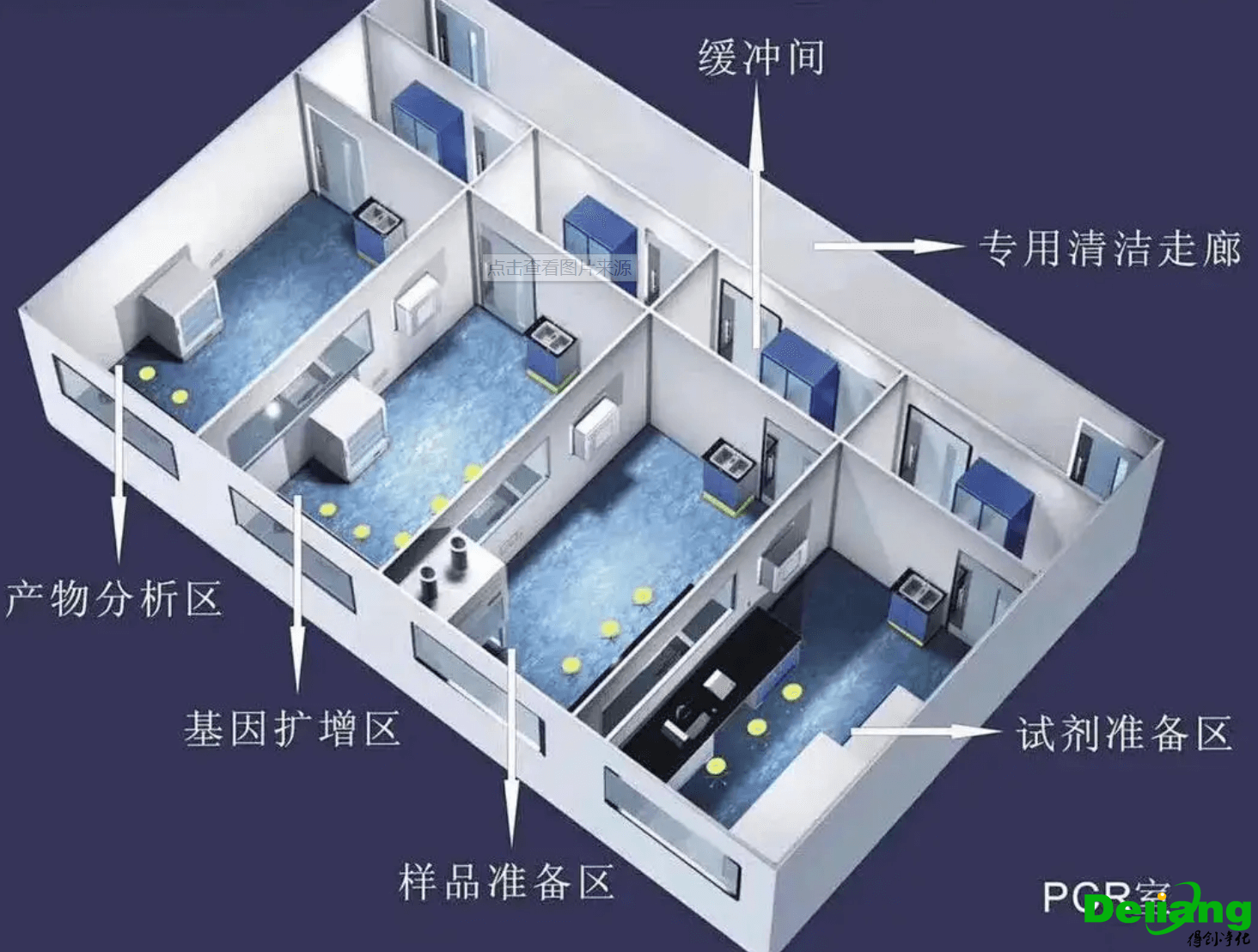 PCR實驗室功能區(qū)模型