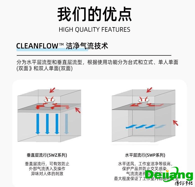 垂直流超凈工作臺我們的優點