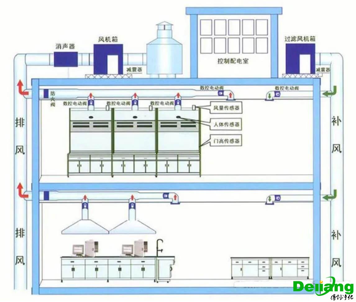 桌上型通風(fēng)柜排風(fēng)系統(tǒng)