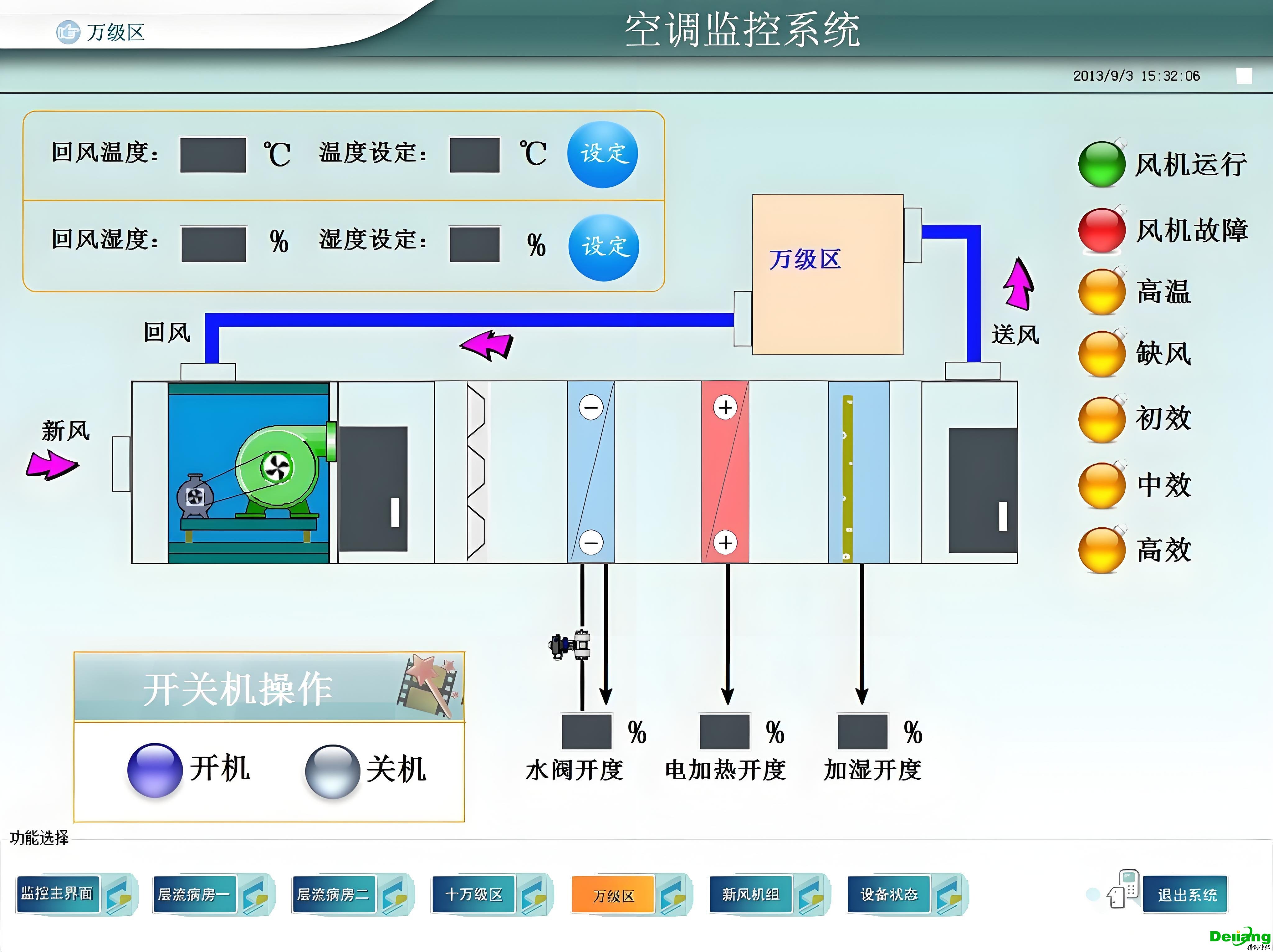 實驗室環境控制標準（溫度，濕度，潔凈度）