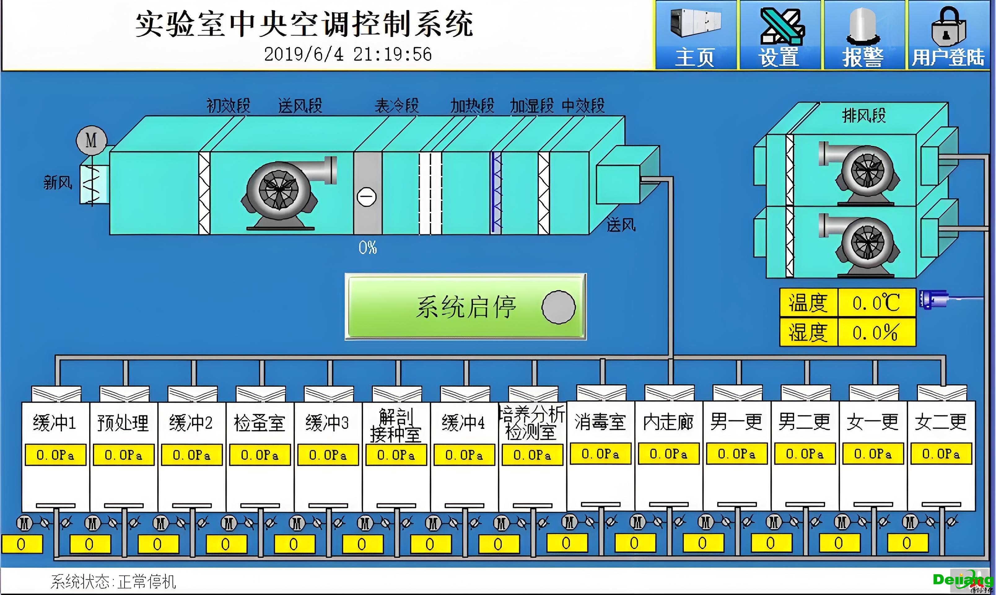實驗室空調系統