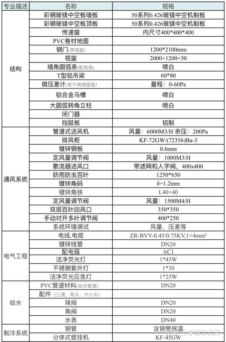 PCR實驗室效果圖