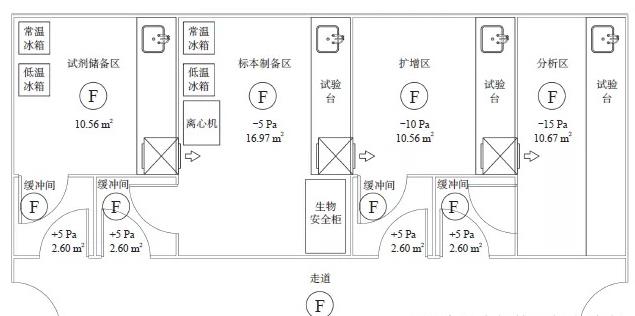 實驗室效果圖