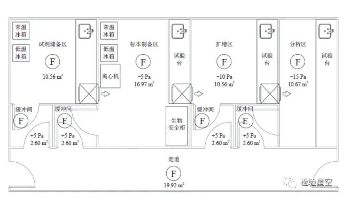 實驗室效果圖