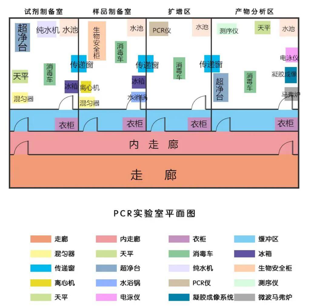 實驗室規(guī)劃效果圖