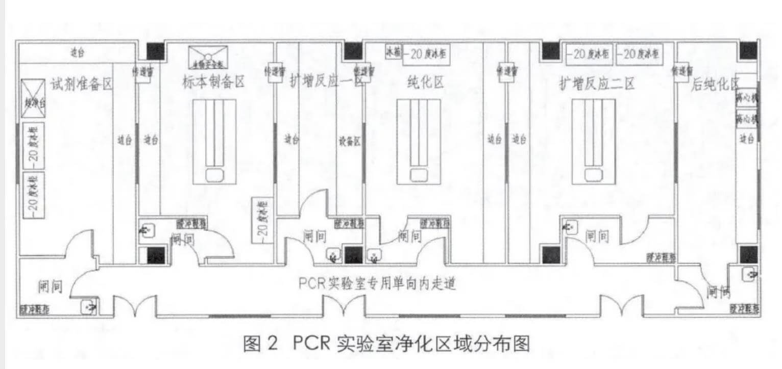 實驗室規劃效果圖