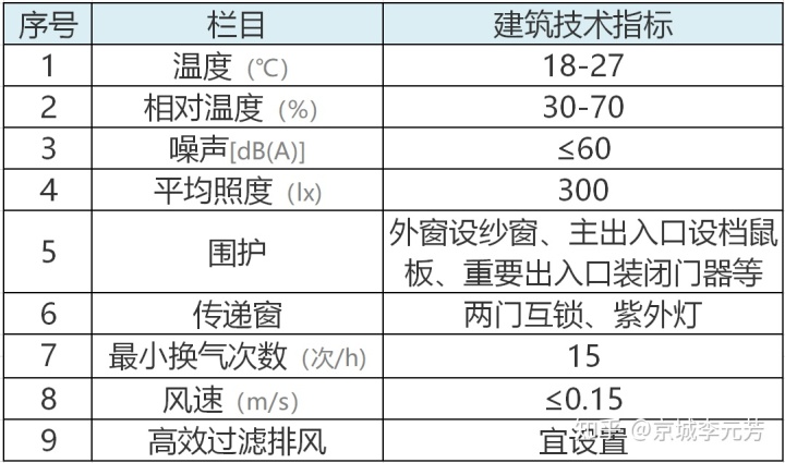 實驗室資質施工效果圖