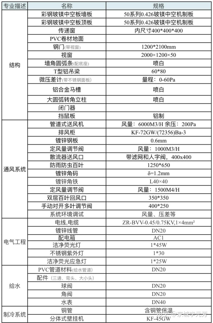 實驗室效果圖