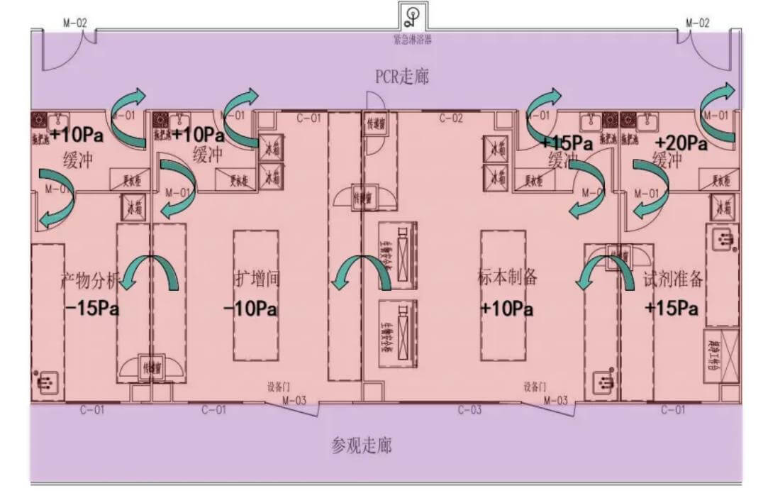 實驗室效果圖