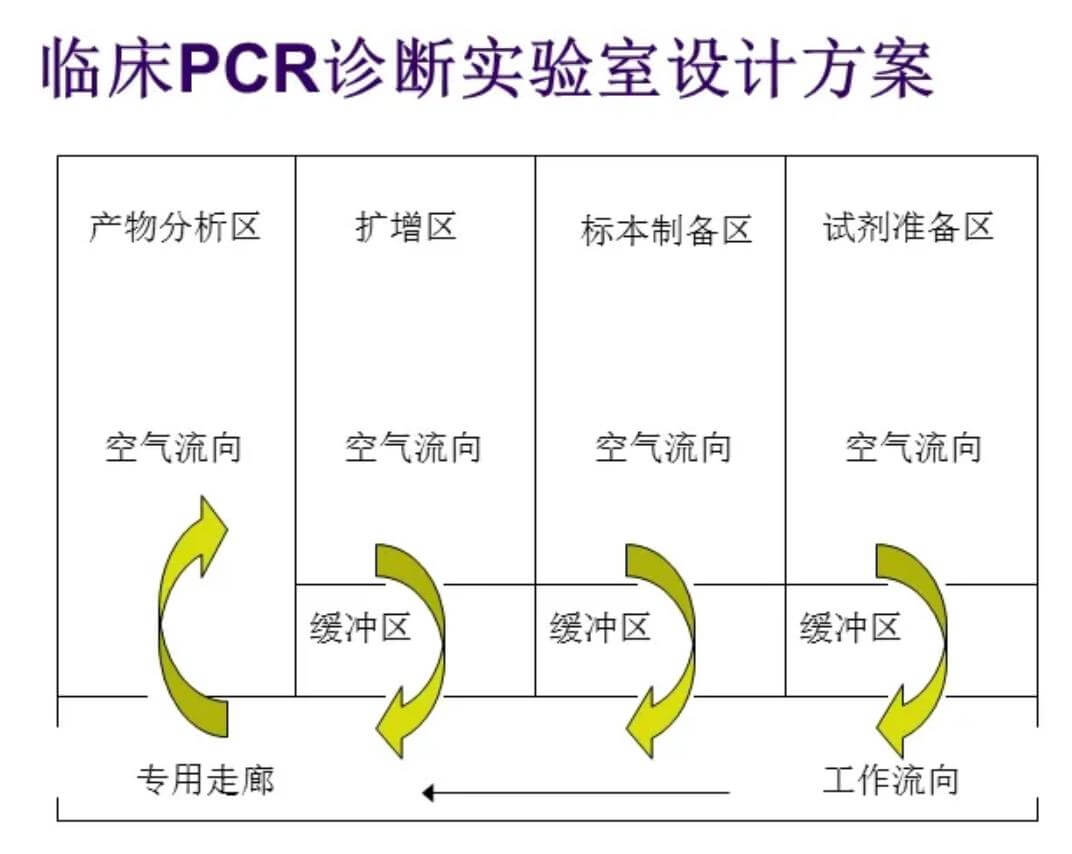 實(shí)驗(yàn)室建設(shè)效果圖